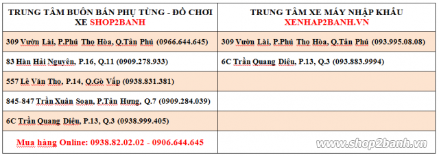 Đồ chơi xe máy quận 3 uy tín chất lượng giá rẻ nhất tphcm - 8