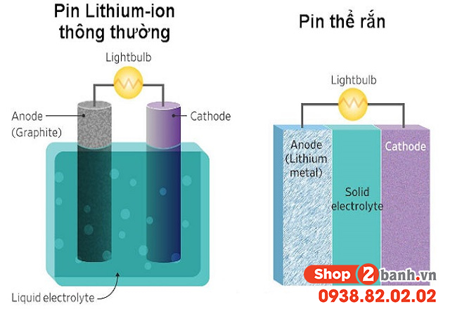 Pin thể rắn là gì có gì khác biệt so với pin lithium-ion - 3