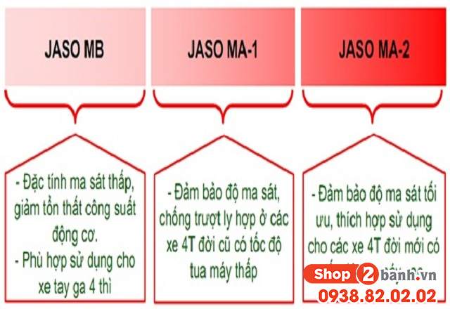 Độ nhớt là gì các tiêu chuẩn độ nhớt của dầu nhớt xe máy hiện nay - 4