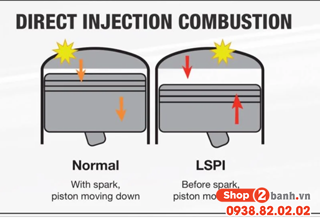 Lspi là gì dầu nhớt loại nào chống lại hiện tượng lspi - 2