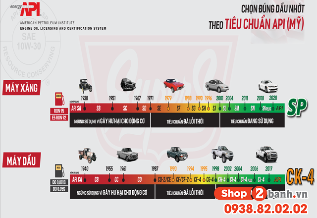 Ý nghĩa các thông số ilsac gf-6 api sp trên dầu nhớt mobil 1 - 3