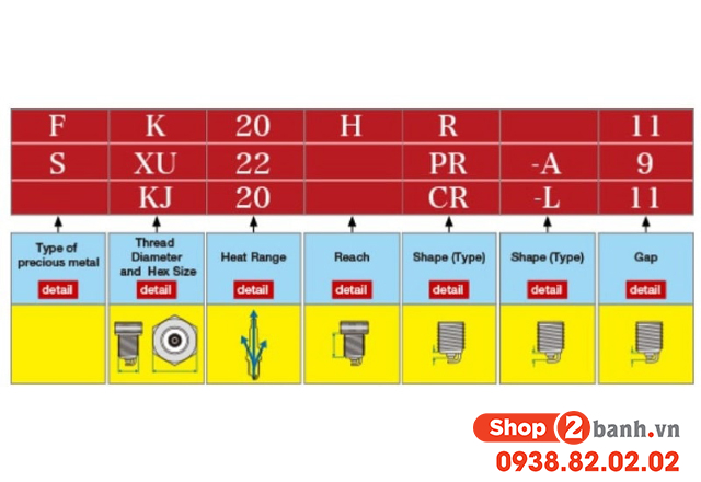 Khe hở bugi xe máy là gì điều chỉnh khoảng cách sao cho đúng - 4