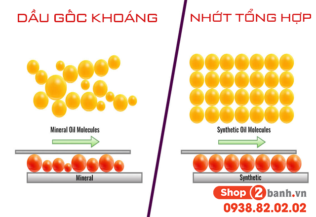 Vì sao nhớt tổng hợp tốt hơn nhớt gốc khoáng cho động cơ xe máy - 2