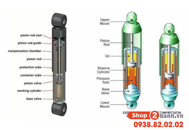 Phuộc có bình dầu để làm gì có điểm gì đặc biệt - 3