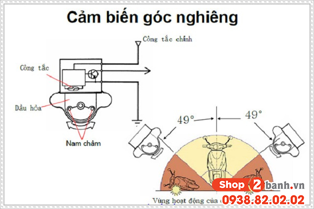 Dấu hiệu nhận biết cảm biến góc nghiêng xe máy bị hư hỏng - 5