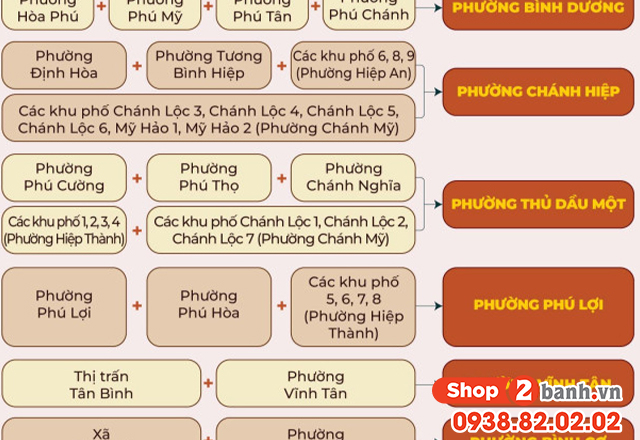 Phường thủ dầu một tphcm được sáp nhập từ những phường xã nào - 2