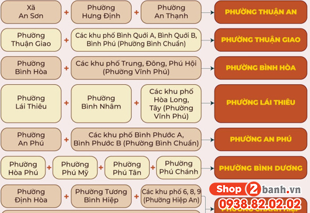 Phường lái thiêu tphcm được sáp nhập từ những phường xã nào - 2