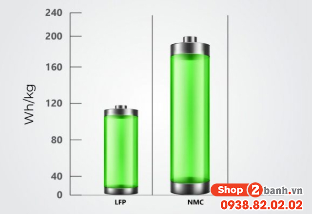 Pin nmc là gì so với pin lfp có tốt không - 3