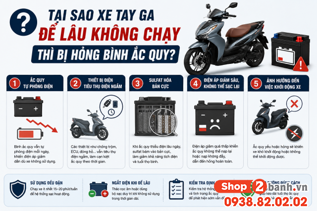 Tại sao xe tay ga để lâu không chạy thì bị hỏng bình ắc quy - 1