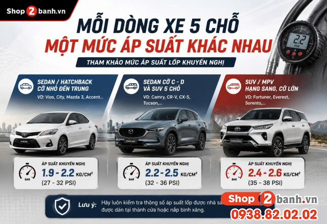 Bơm lốp xe 5 chỗ bao nhiêu kg - 2