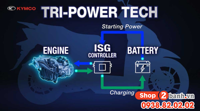 Công nghệ isg là gì xe máy kymco nào được trang bị - 2