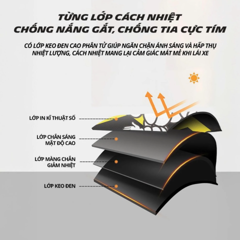 Bộ che nắng xe Ô tô Michelin M2438-01 (set 4 cái)