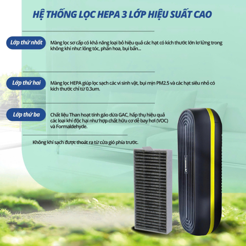 Máy lọc không khí Michelin ML79 cho Ô tô